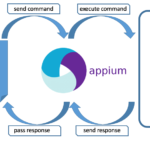 Appium