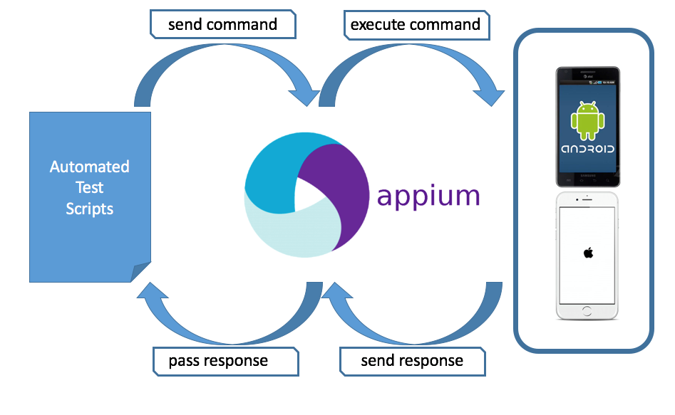 Appium