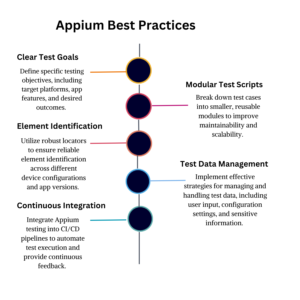 Appinum best Practice 